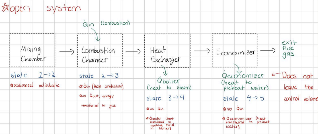Image of heat process